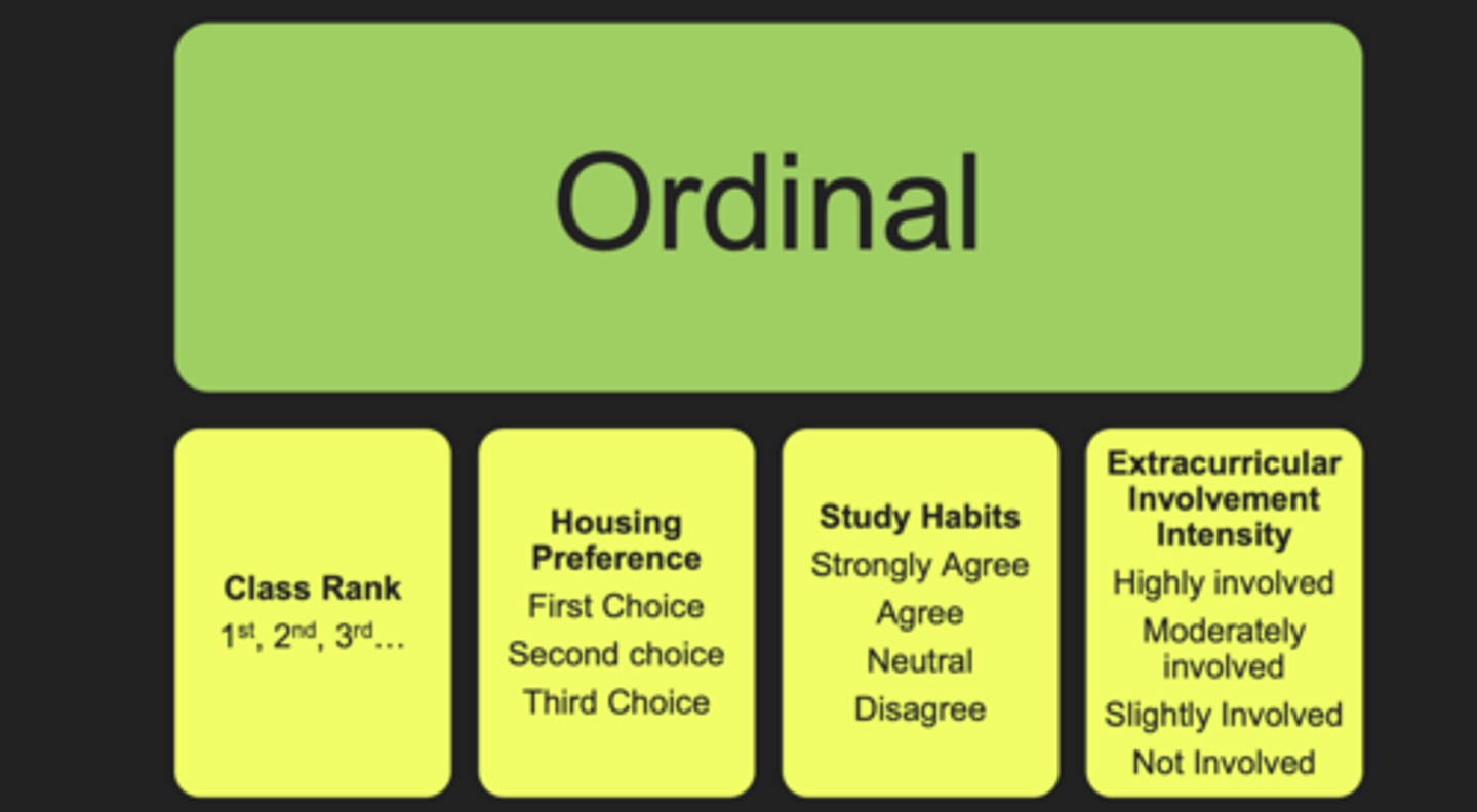 <p>Consists of rank-ordered categories based on a defined characteristic and with a greater-than or less-than relationship</p><p>Examples: Likert-type scale that uses anchors strongly disagree, disagree, agree, and strongly agree OR a testing scale of 5,4,3,2,1, and 0 (the distance between numbers is not always the same)</p>