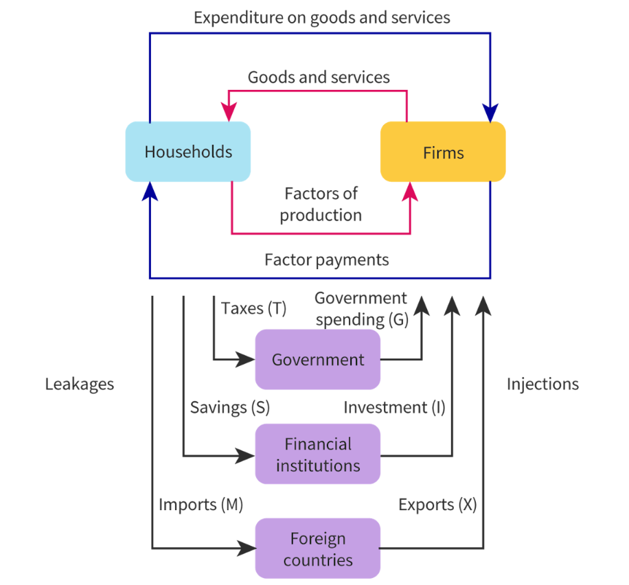 knowt flashcard image