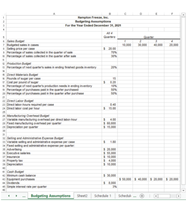 <p>budgeting assumption example: sales</p>