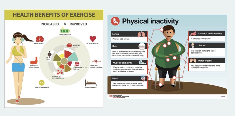 <p>-Goal-setting interventions for PA in low conscientiousness individuals</p><ul><li><p>generally a good behavior change strategy for all people; use specific and small goals</p></li></ul><p><mark data-color="red" style="background-color: red; color: inherit;">-Social comparison apps for high extraversion and neuroticism individuals</mark></p><p>-but, some approaches not beneficial for everybody; ex: if motivated by knowing health benefits or negative consequences of physical inactivity differs person to person</p><p>*little to no research in practice</p>