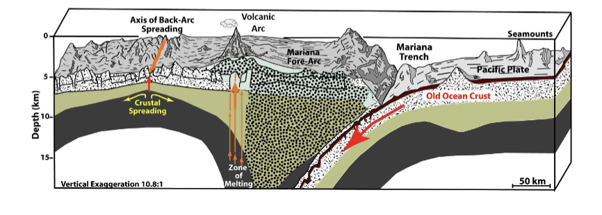 <p>What process does this image represent?</p>