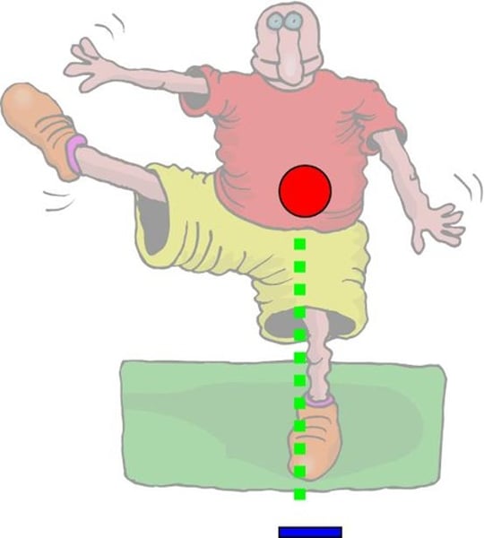 <p>The point where all the mass of a body is concentrated and the sum of all the moments of inertia of the body is zero</p>