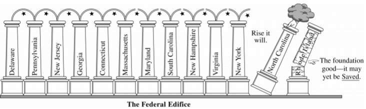 <p>The image most directly reflects the belief held by many in 1788 that</p><p>A</p><p>a stronger central government was a positive step</p><p>B</p><p>political democracy had not extended far enough</p><p>C</p><p>rebellions in the Caribbean had the potential to spread northward</p><p>D</p><p>outlawing slavery in all states was a desired goal</p>