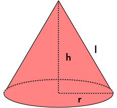 <p>Volume of a cone</p>