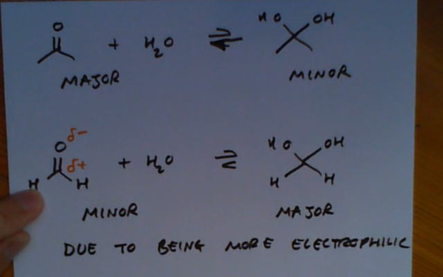 <p>Usually the ketone/aldehyde is the major product and the hydrate is minor BUT when the ketone/aldehyde is VERY reactive due to inductive effect it is the other way round.</p>