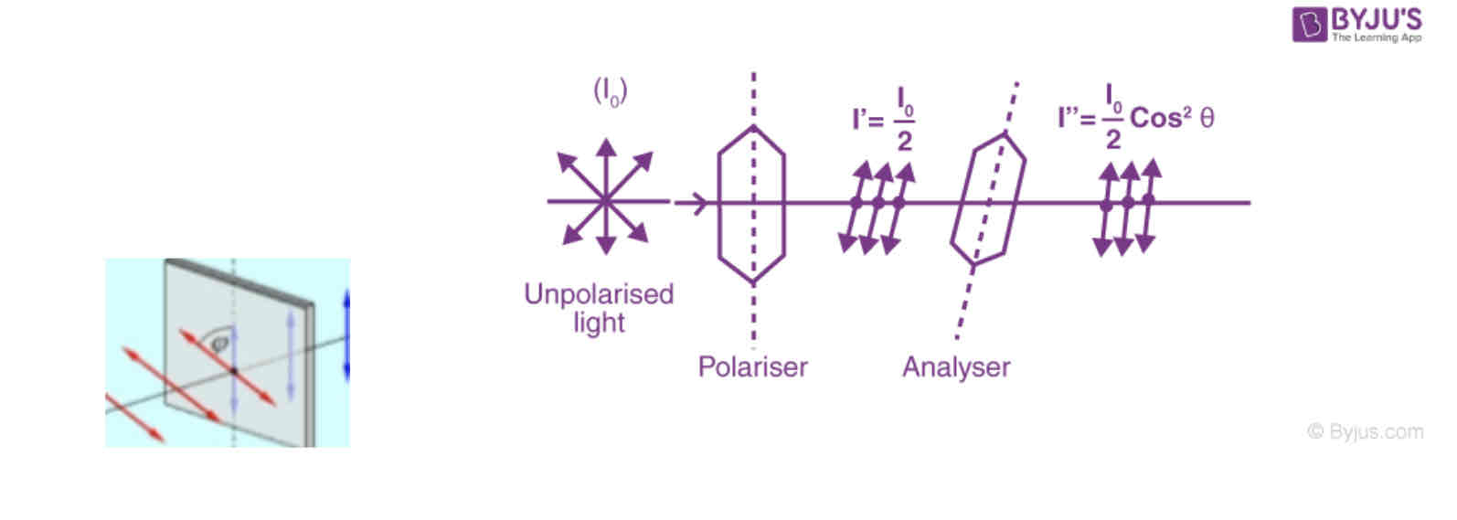 <p><span style="color: rgb(0, 0, 0)">gaisma iziet caur polarizātoram(filtram kas apstādina dažados virzienos gaisma stara izplatīšanu)un kļust polarizēta, tātad vērsta vienā linearā virzienā. To var pierādīt izmantojot vel vienu polarizātoru, un rotejot&nbsp; to, tādā veidā var novērot vai gaismas intensitāte palielinās vai nē, var arī izmantot 3d brilles no kino, tie arī ir poralizēti.</span></p>