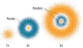 <p>Diffuse clouds around nucleus</p>