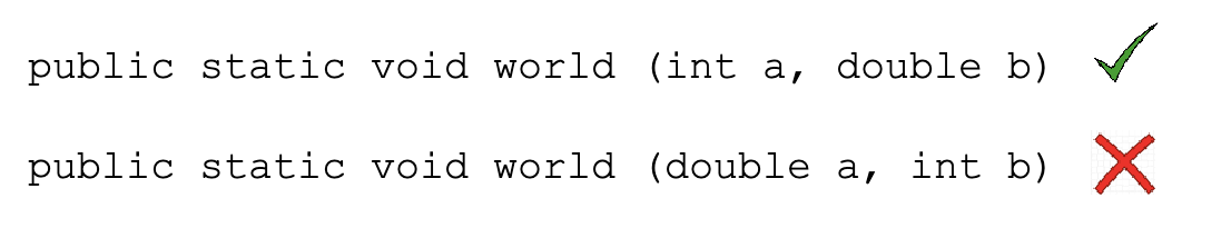 <p>When initializing the <strong>method </strong>you only have to write the name of the variable in the brackets. However within the parameters of the method, the variable’s data type must line up with the ones on the initializer. </p><ul><li><p><strong>Order matters</strong></p></li></ul>