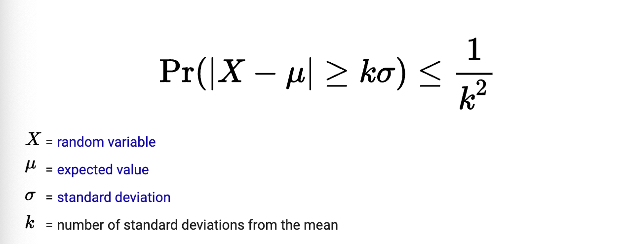 <p>guarantees only 1/K² values will be found within a specific distance from the mean of a distribution</p>