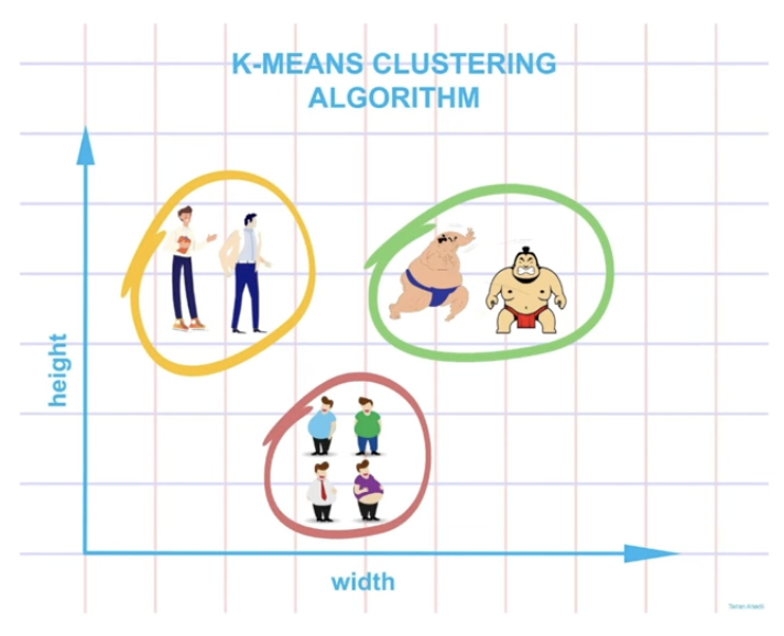 <p>Cluster Analysis</p>