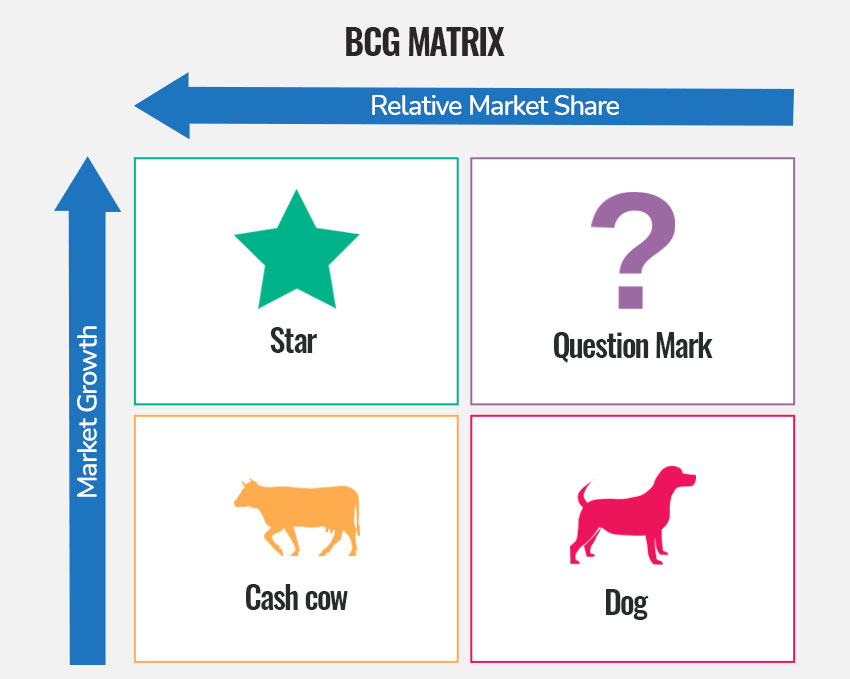 <p>Tool for analyzing business unit performance.</p>
