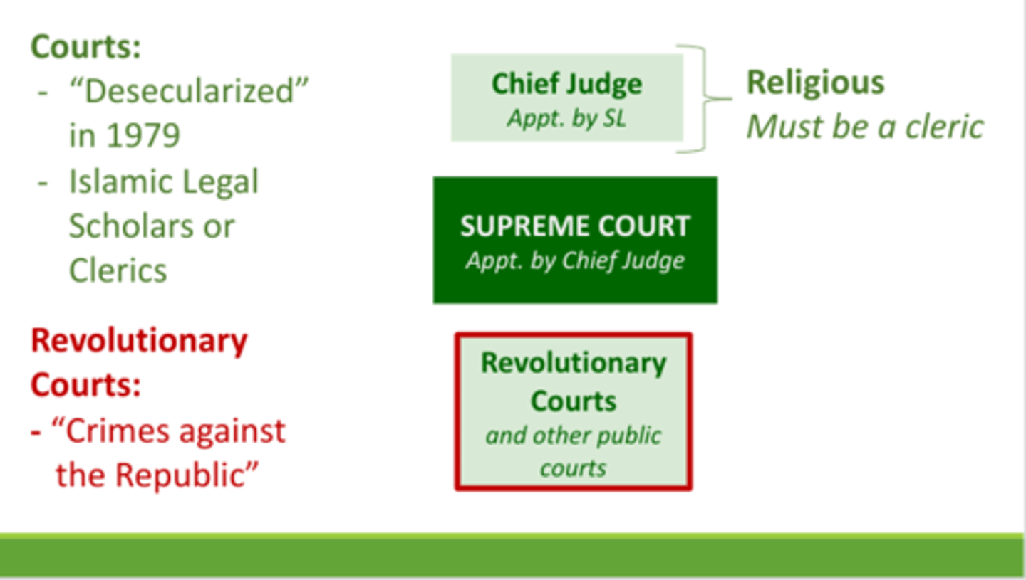 <p>Appointed by the Chief Judge, Shari'a Law training is required of all judges, rule by law</p>