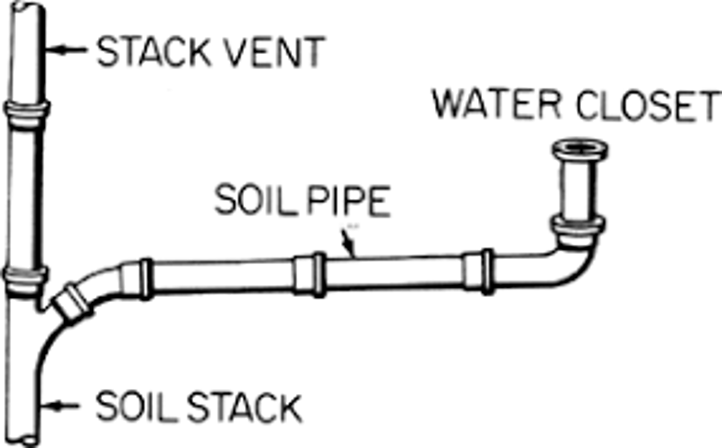 <p>transport the soiled water (blackwater) from your toilet, urinal, or bidet</p>