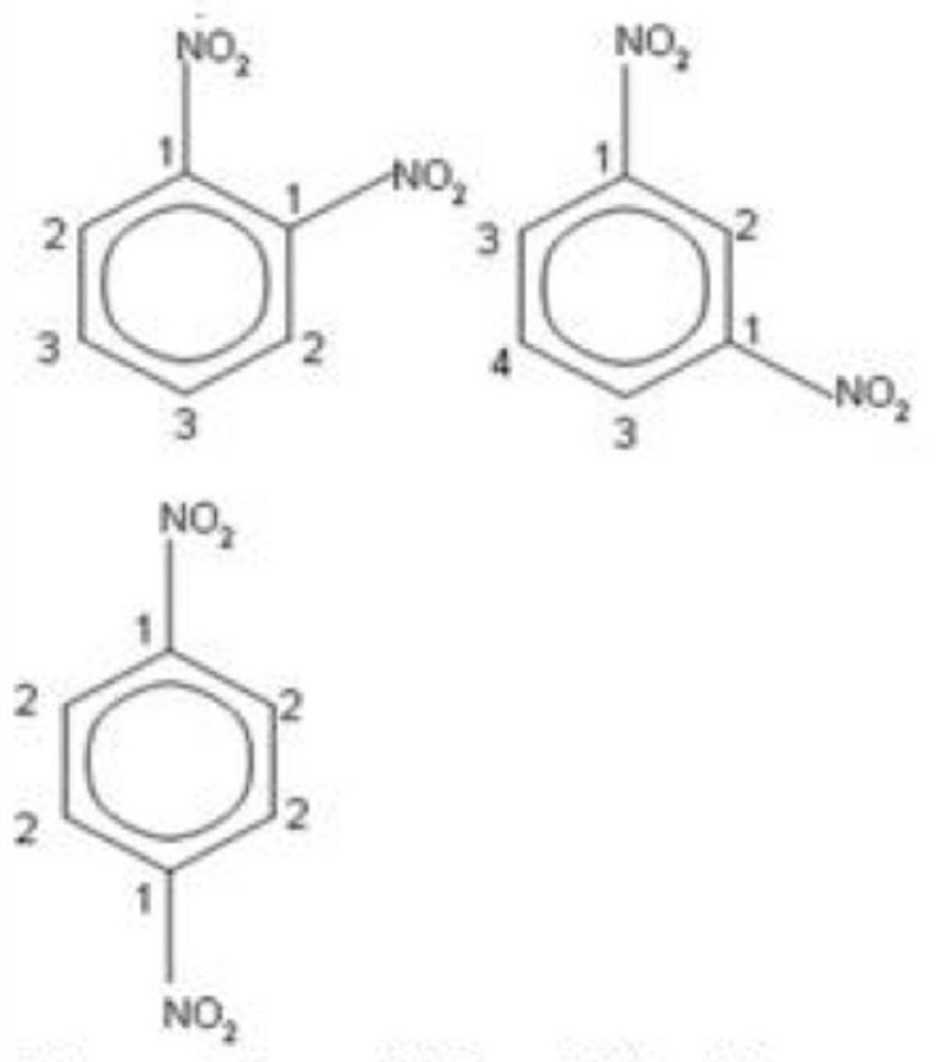 <p>- the compound is 1,3-dinitrobenzene</p><p>- with 4 different carbon environments</p>