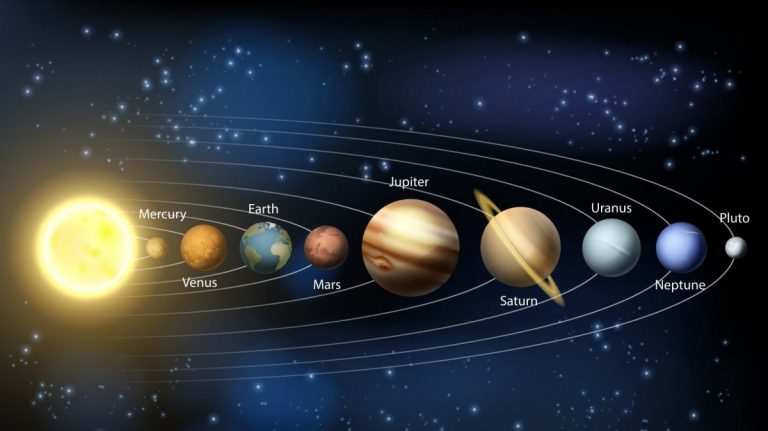 <ol><li><p>Mercurio</p></li><li><p>Venus</p></li><li><p>Tierra</p></li><li><p>Marte</p></li><li><p>Júpiter</p></li><li><p>Saturno</p></li><li><p>Urano</p></li><li><p>Neptuno</p></li><li><p>Pluto</p></li></ol>