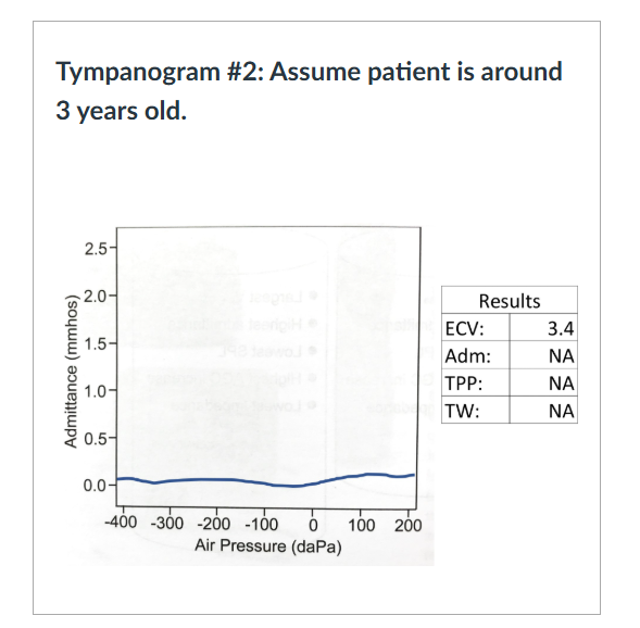 <p><strong>True/False:&nbsp;</strong><span>If the patient was an adult, instead of a three year old, the ear canal volume would be considered normal in size.&nbsp;</span></p>