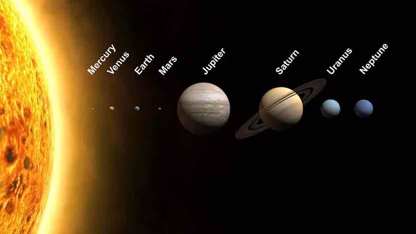 <p>What is a Solar System?</p>