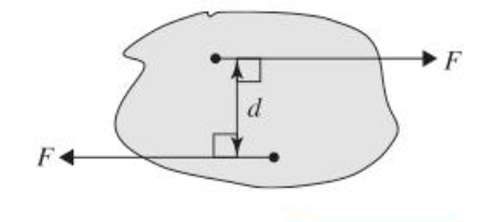 <p><strong><em>two parallel forces that are equal in magnitude</em></strong><span>, opposite in direction and do not share a line of action</span></p>