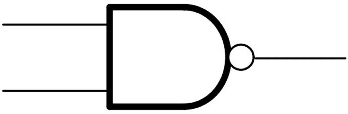 <p>returns 1(True) if at least one boolean operand is 0(False)</p>