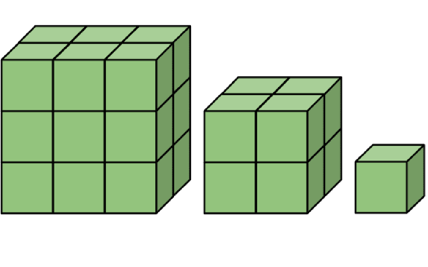 <p>Cells must have a large surface to volume ratio so that materials can be exchanged via diffusion. The large surface area provides the area for the materials to diffuse across the membrane while the low volume ensure that the materials can travel all the way in and out the cell</p>