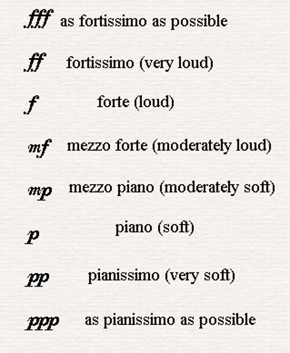 <p>The volume or intensity of a tone. Music can be played loudly (forte) or softly (piano).</p>