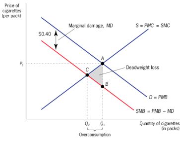 <p>SMB = PMB - MD</p><p>SMB &lt; PMB</p>