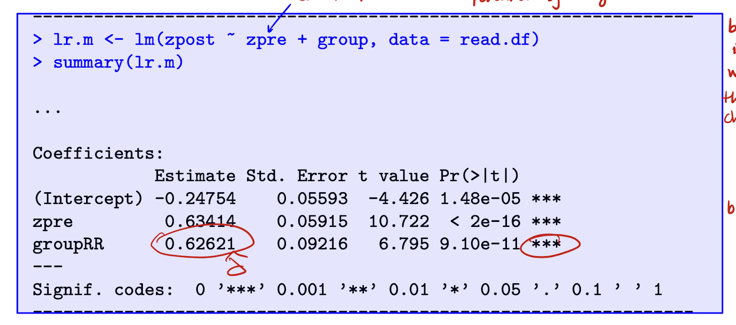 <p>Interpret $$\hat{\delta}$$ </p>