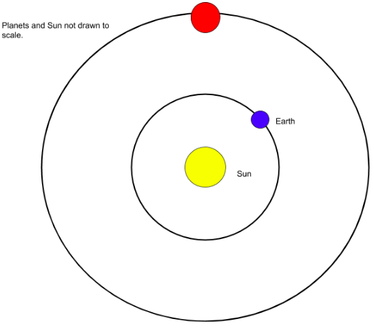 <p><span>The Earth and </span>Mars<span> are </span>1.3<span> AU apart. How many minutes does it take for us to send a radio signal to communicate with the </span>Curiosity rover<span>? (Assume the </span>Curiosity rover<span> is near the surface of </span>Mars<span>, and ignore the distance between the </span>Curiosity rover<span> and </span>Mars<span> in your calculations.)</span></p><img src="https://knowt-user-attachments.s3.amazonaws.com/a047b5c6-44f0-4eb0-8735-dc3e5edc5725.png" data-width="100%" data-align="center"><p></p>