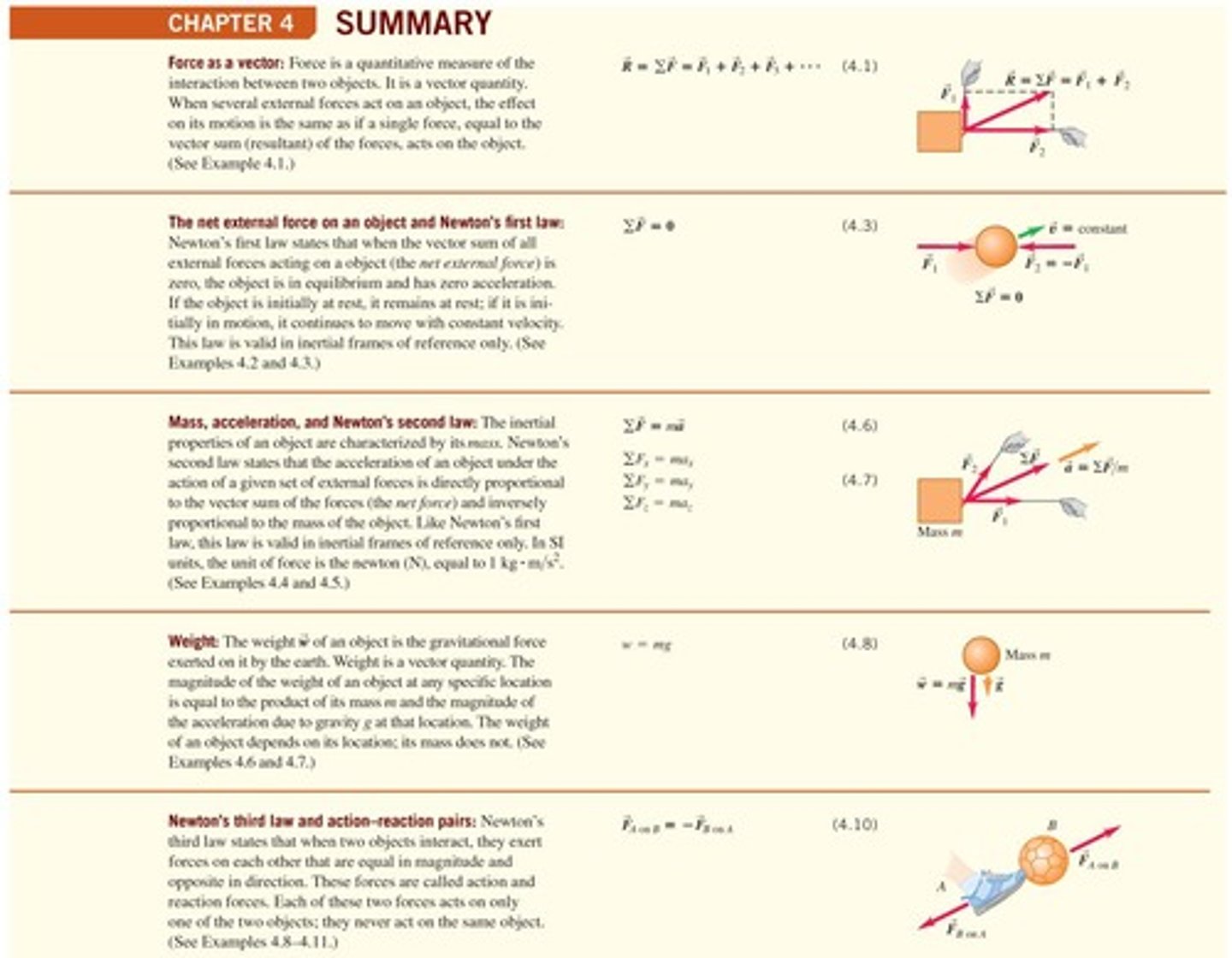 <p>The unit of force is the newton (N), which is equal to 1 kg·m/s².</p>