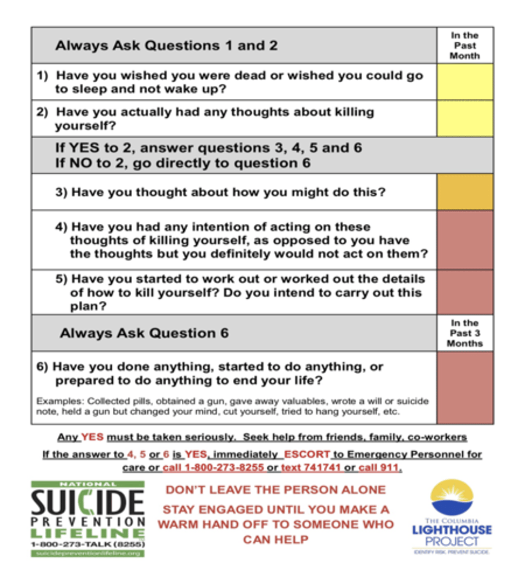 <p>Used to screen patients for both suicidal behavior and ideation</p>