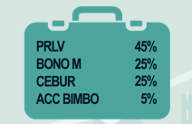<p>Si el FIRV tiene un mínimo de 80% en valores de Deuda </p>