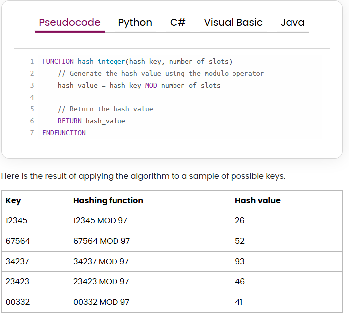 <p>this hash table has keys made up of 5 digits and 97 buckets. the modulo division ensures that no hash value is greater than the number of indices in the array. this means that the value associated with the key 12345 is stored in the position 26 of the array.</p>