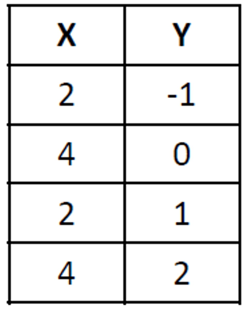 <p>(v, n) chức năng</p>