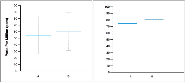 <p>hypothetical outcome plots</p>