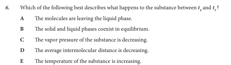 <p>Which of the following best describes what happens to the substance between t4 and t5?</p>