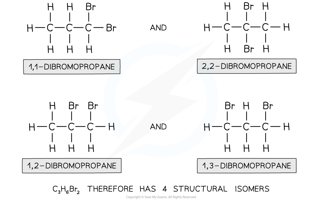 <p>Isomers are molecules that have the same molecular formula but have a different structural arrangement of atoms.</p>