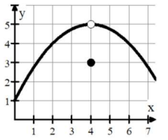 <p>$$\lim_{x\to4}2\cos\left(f\left(x\right)\right)$$ The value is</p>