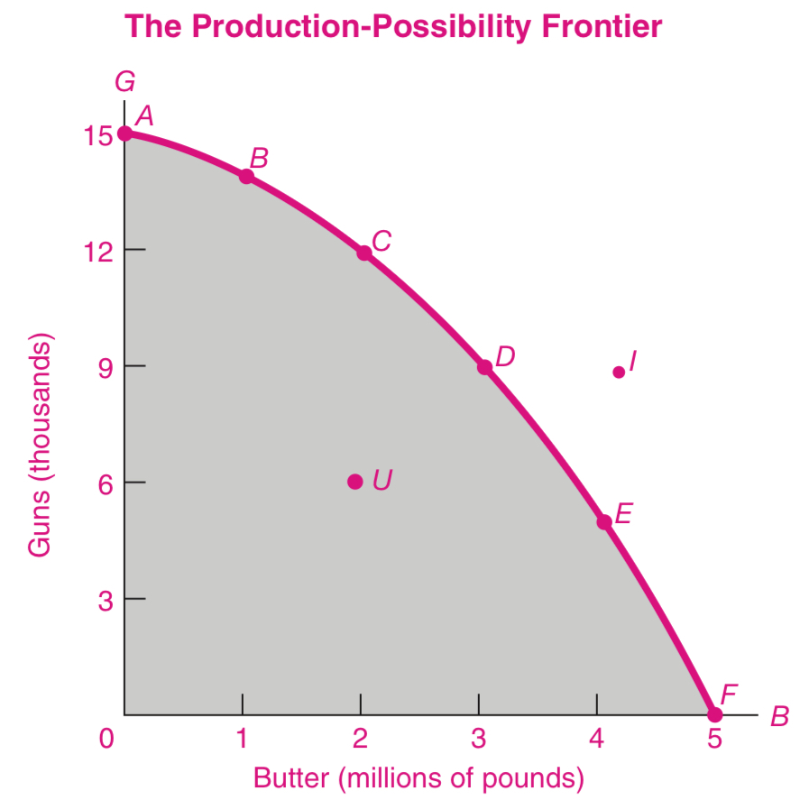 <p>Point I</p>
