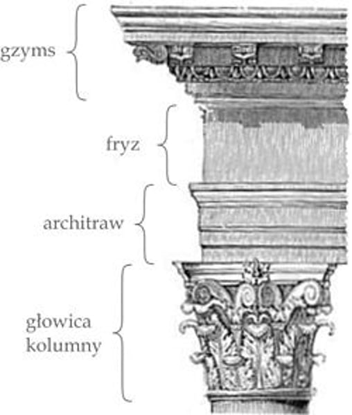 <p>najwyższy, poziomy, spoczywający na kolumnach trójdzielny trzon składający się z architrawu, fryzu i gzymsu</p>