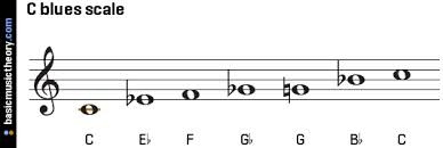 <p>major scale with a flattened third and seventh, which replaced the second and sixth note</p>