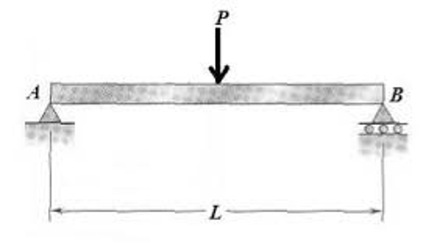 <p>a load acting on a very small area or particular point</p>