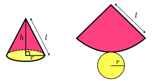 <p>Surface Area of Cone</p>