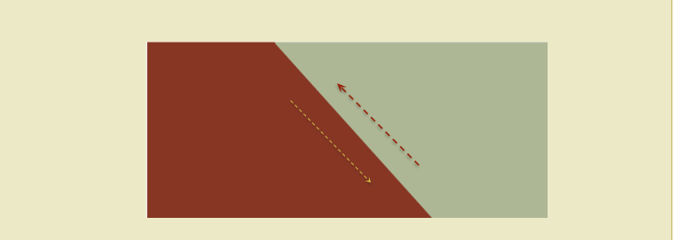 <p>Transform Fault Boundaries</p>