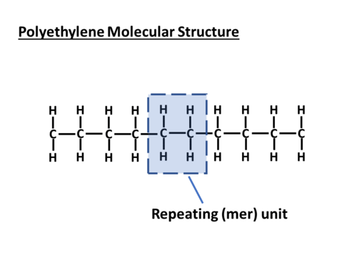 <p>A large molecule composed of many repeating monomers bonded together. Ex: Starch (a polymer of glucose).</p>