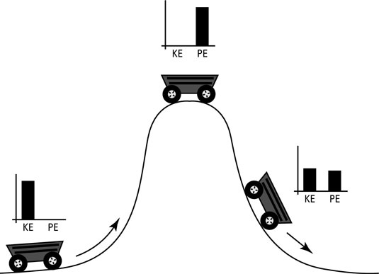 <p>Mechanical Energy</p>