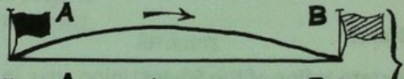 <p><span>The right or privilege granted by one State to another State to deliver passengers or cargoes to another State coming from the home State of the carrier</span></p>