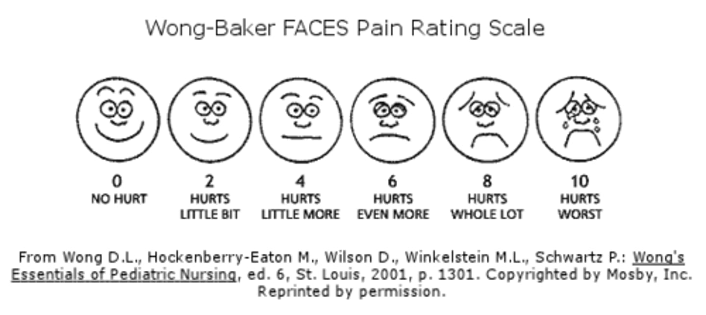 <p>A pain assessment tool that uses six cartoon faces to represent different levels of pain, ranging from a smiling face indicating "no hurt" to a crying face signifying "hurts worst," allowing patients, especially pediatric patients, to easily communicate their pain level by choosing the face that best matches how they feel.</p><p>Used for adults and children (&gt;3 years old) in all patient care settings</p>