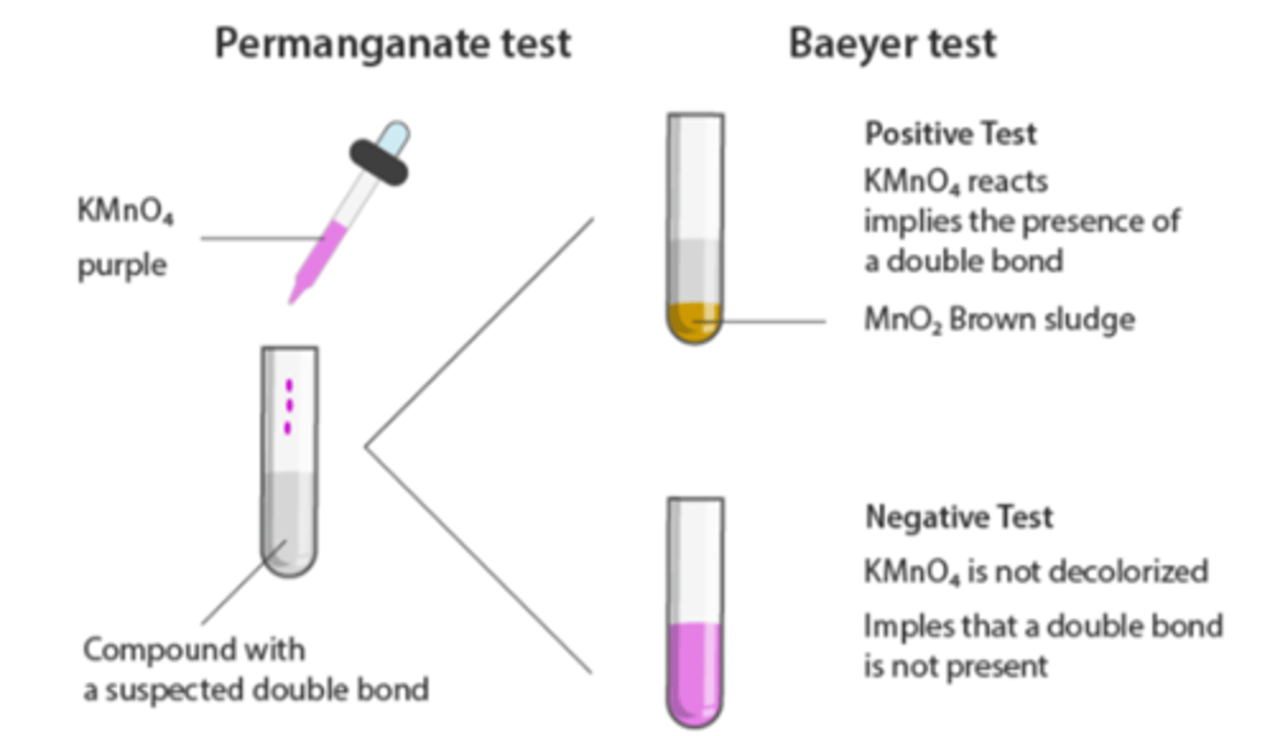<p>Test for Unsaturation; detects double or triple bonds in compounds, indicated by a brown precipitate.</p>