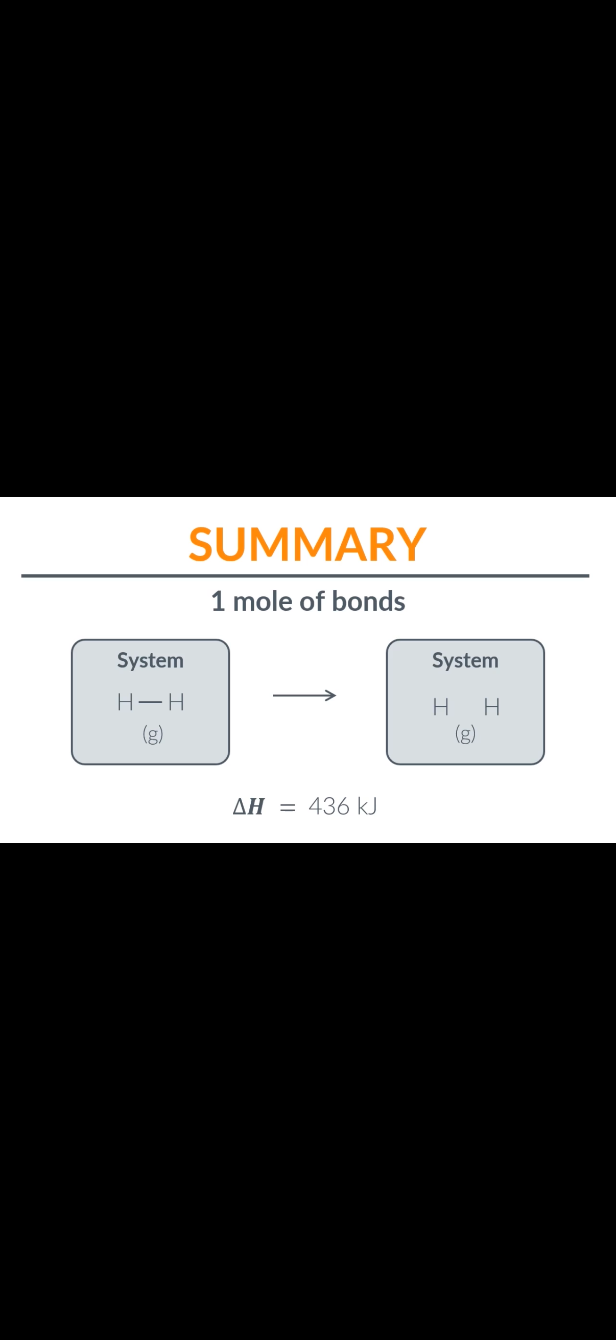 <ol><li><p>Add energy from the surroundings</p></li><li><p>endothermic    3. Energy  4.endothermic.  5.dissociate</p></li></ol><p>436KJ (Explanation-<span>The energy required to break a single hydrogen bond is given as Ebond =7.24×10-19J.The number of bonds in one mole of a substance is given by (Na)Avogadro's number.</span></p><p>      •To find the energy required to break one mole of bonds, multiply the energy required per bond by Avogadro's number.&nbsp;</p><p>Emole=Ebond×NA</p><p>𝐸mole=𝐸bond×𝑁𝐴</p><p>Emole=(7.24×10-19J/bond)×(6.022×10*23bonds/mol)</p><p>𝐸mole=(7.24×10−19J/bond)×(6.022×10*23bonds/mol)</p><p>Emole≈435992.8J/mol</p><p>𝐸mole≈435992.8J/mol then divide by 1000</p><p>Four.     8.   3 then 7 then 11</p><ol start="9"><li><p>mole</p></li></ol><p> </p>