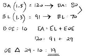 <p>B</p>